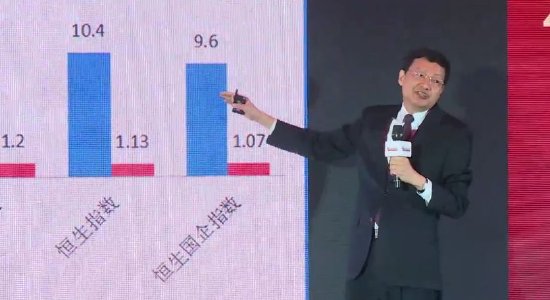 恒运资本配资 视频丨李大霄推荐全球市场投资机会？第一、第二、第三，其他的不推荐了……