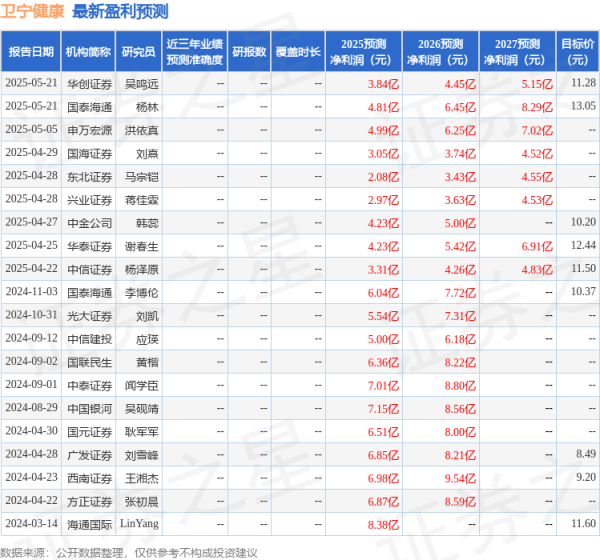 股神配资 华鑫证券: 给予卫宁健康买入评级