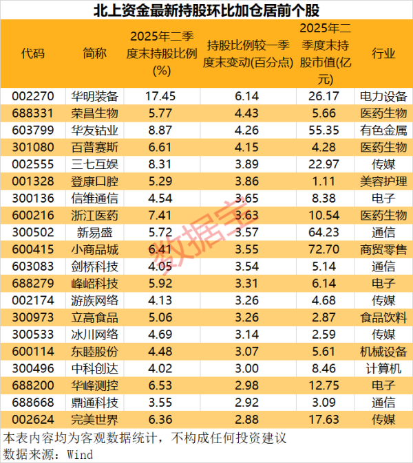 优配物料 华为算力概念逆势活跃